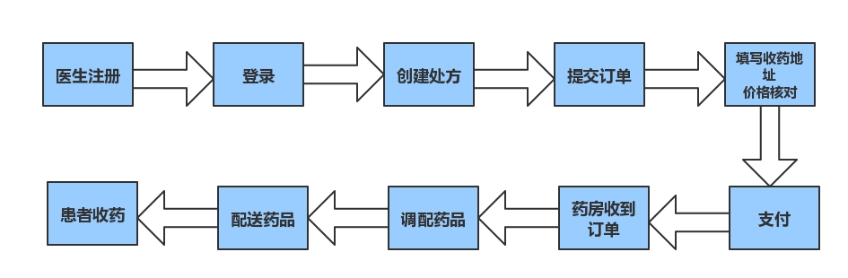 中央中药线上配送