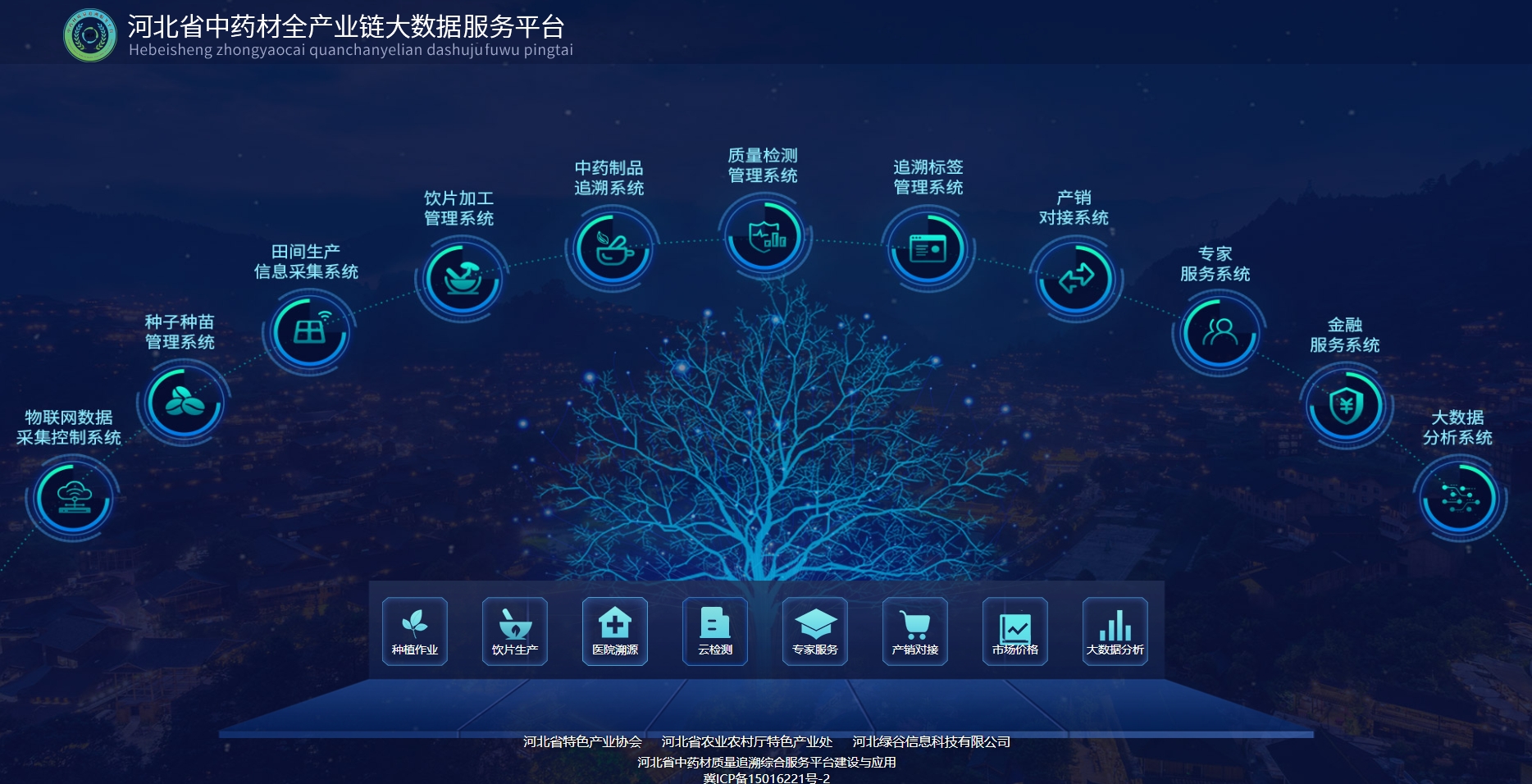 互联网+中医药重构产业链发展新模式